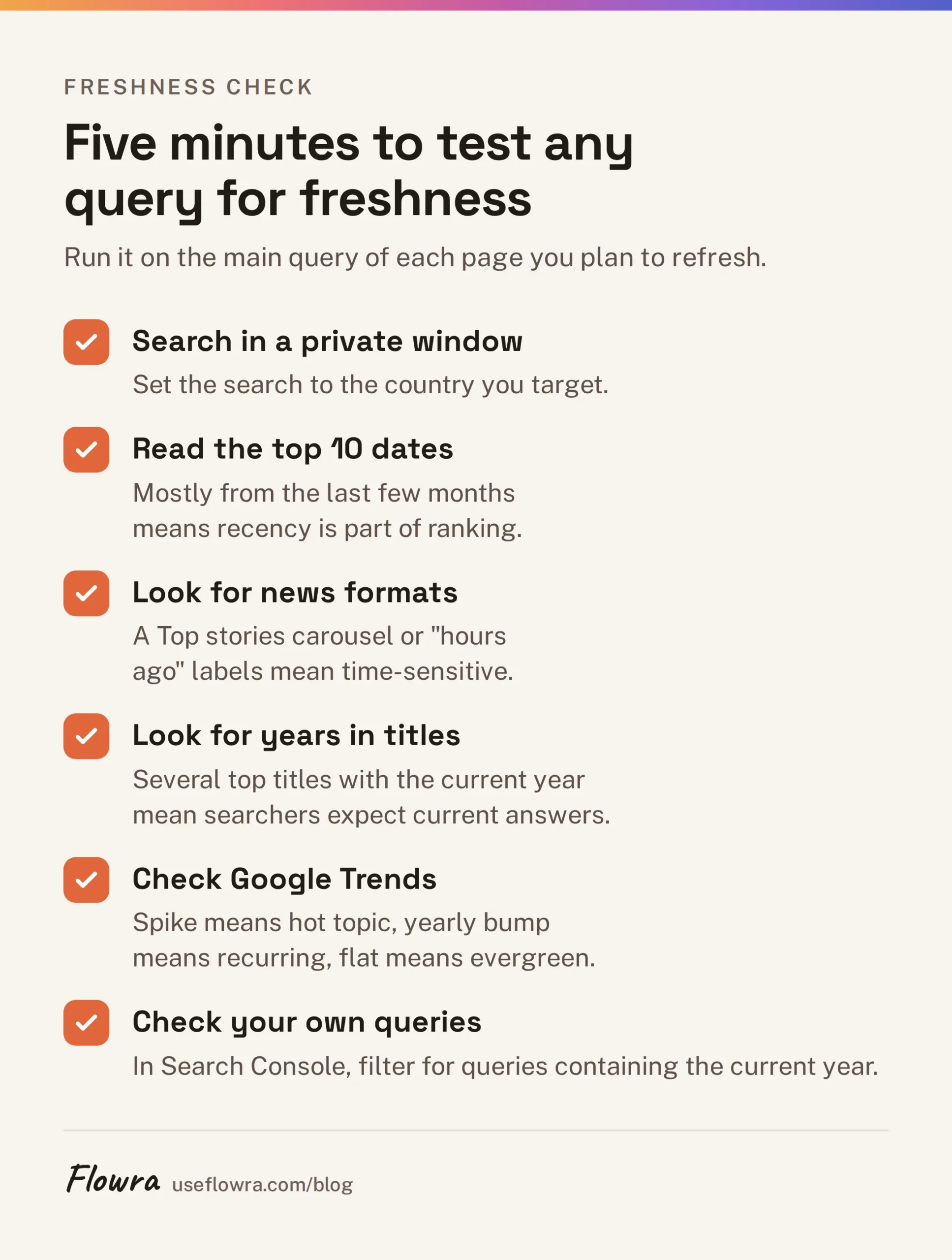 A checklist of six checks that show whether a search query rewards recent pages.