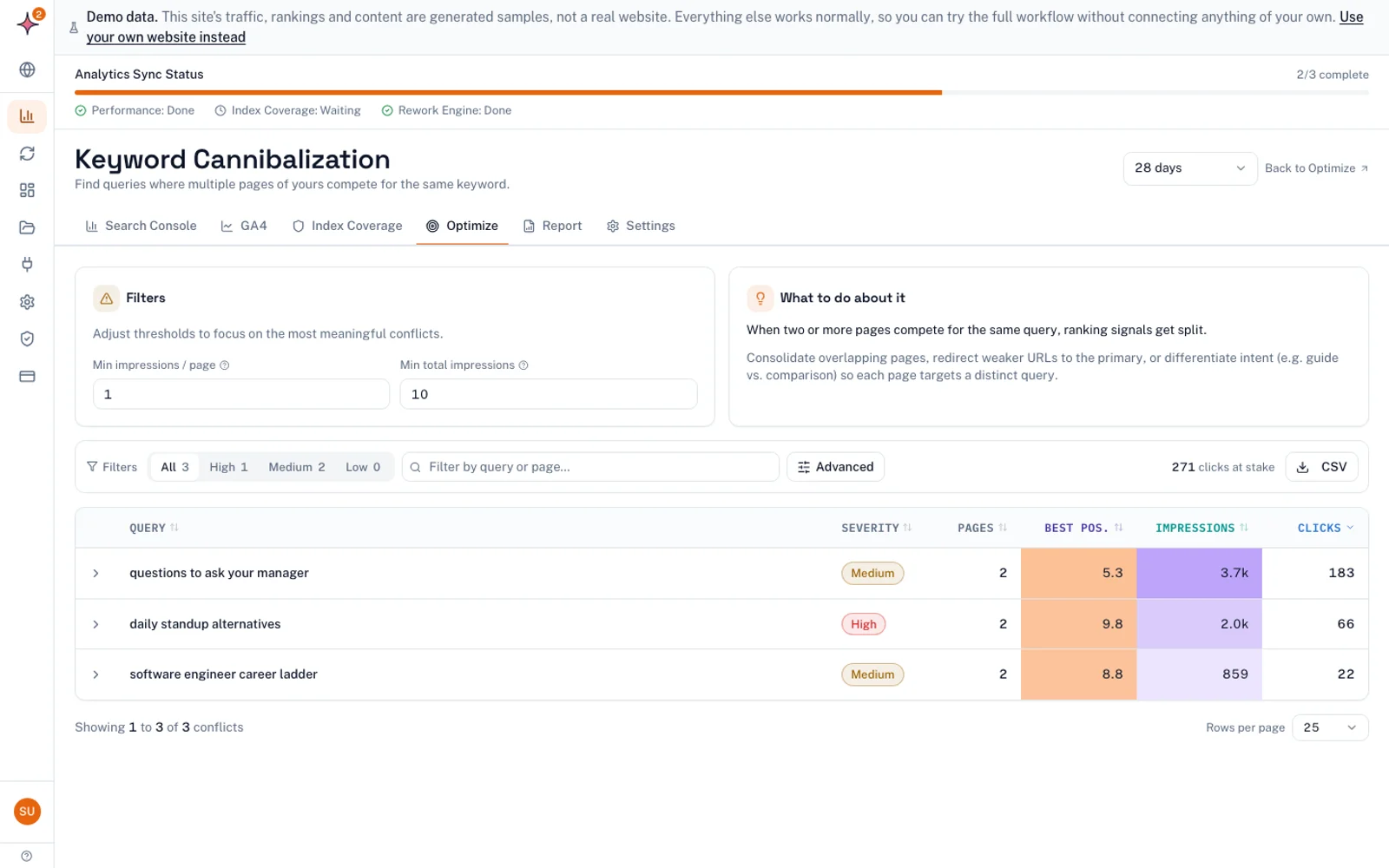 Flowra's Keyword Cannibalization report listing queries where two of the site's pages compete, with severity, best position, impressions and clicks